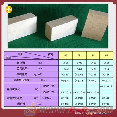 耐火材料廠供應山西陽泉耐火材料通用型耐火磚, 高鋁磚 - 中國制造交易網